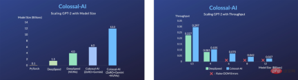 Diffusion pre-training costs are reduced by 6.5 times, and fine-tuning hardware costs are reduced by 7 times! Colossal-AI complete open source solution accelerates the implementation of AIGC industry at low cost Diffusion pre-training costs are reduced by 6.5 times, and fine-tuning hardware costs are reduced by 7 times! Colossal-AI complete open source solution accelerates the implementation of AIGC industry at low cost