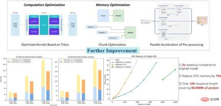 Diffusion pre-training costs are reduced by 6.5 times, and fine-tuning hardware costs are reduced by 7 times! Colossal-AI complete open source solution accelerates the implementation of AIGC industry at low cost Diffusion pre-training costs are reduced by 6.5 times, and fine-tuning hardware costs are reduced by 7 times! Colossal-AI complete open source solution accelerates the implementation of AIGC industry at low cost