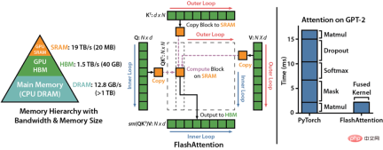 Diffusion pre-training costs are reduced by 6.5 times, and fine-tuning hardware costs are reduced by 7 times! Colossal-AI complete open source solution accelerates the implementation of AIGC industry at low cost Diffusion pre-training costs are reduced by 6.5 times, and fine-tuning hardware costs are reduced by 7 times! Colossal-AI complete open source solution accelerates the implementation of AIGC industry at low cost