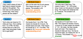 The parameters are slightly improved, and the performance index explodes! Google: Large language models hide mysterious skills” The parameters are slightly improved, and the performance index explodes! Google: Large language models hide mysterious skills”