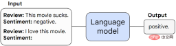 The parameters are slightly improved, and the performance index explodes! Google: Large language models hide mysterious skills” The parameters are slightly improved, and the performance index explodes! Google: Large language models hide mysterious skills”