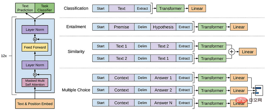 GPT モデルの背後にあるデータ中心の AI について話す