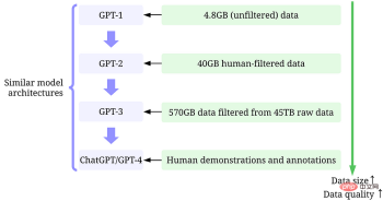 谈谈GPT 模型背后以数据为中心的 AI