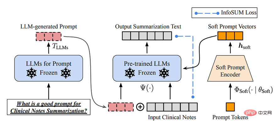 Talk about the data-centric AI behind the GPT model