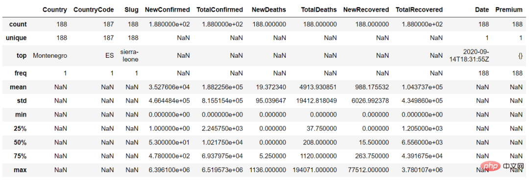 Ten Python tips cover 90% of data analysis needs!