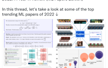 2022出圈的ML研究:爆火的Stable Diffusion、通才智能体Gato,LeCun转推