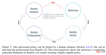 Use magic to defeat magic! A Go AI that rivaled top human players lost to its peers Use magic to defeat magic! A Go AI that rivaled top human players lost to its peers