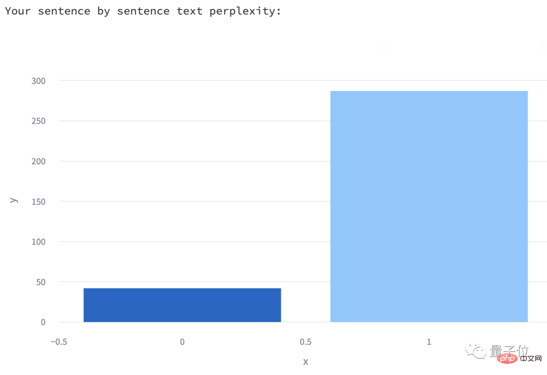 ChatGPT’s “nemesis” is here! Is the author of the article human or AI? It took a few seconds to detect it. The Chinese guy got it done during the New Year’s Day holiday. The server was already overcrowded.