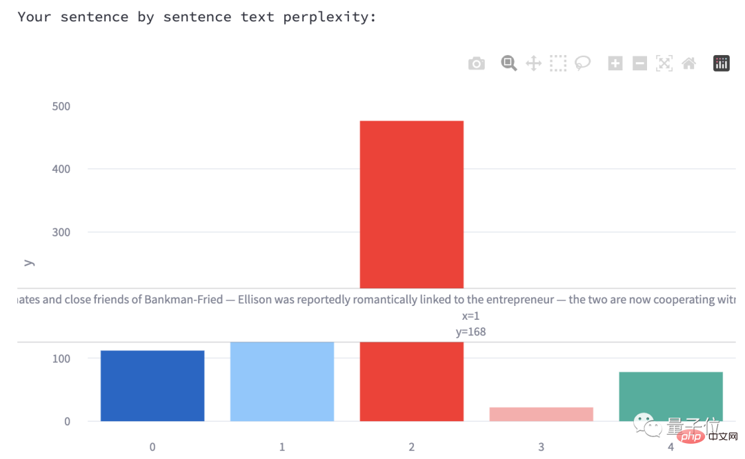 ChatGPT’s “nemesis” is here! Is the author of the article human or AI? It took a few seconds to detect it. The Chinese guy got it done during the New Year’s Day holiday. The server was already overcrowded.