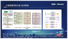 作业帮语音技术实践