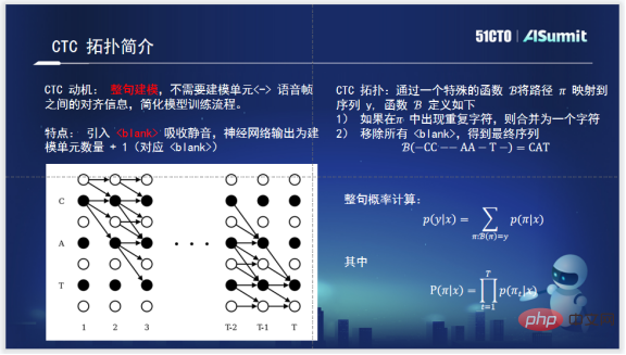 作業幫語音技術實踐