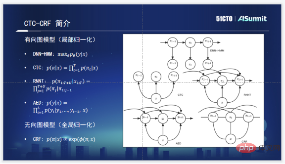 作業幫語音技術實踐