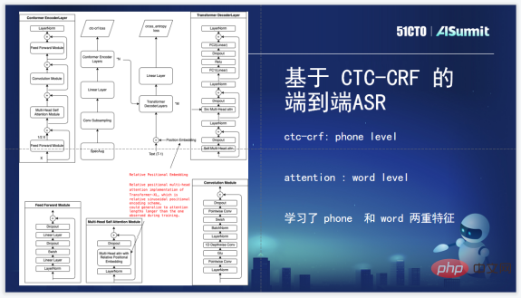 作業幫語音技術實踐