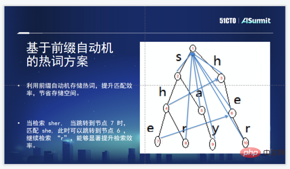 作業幫語音技術實踐