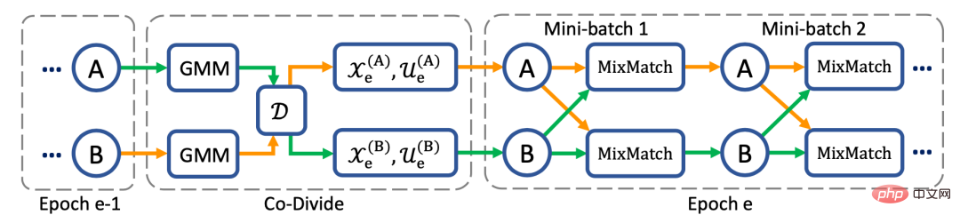 OpenAI 研究员：数据不足时，如何实现监督学习