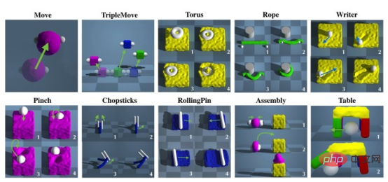 How deep learning technology solves the problem of robots handling deformable objects