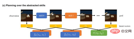 深層学習テクノロジーが変形可能な物体を扱うロボットの問題をどのように解決するか