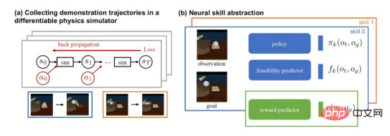 How deep learning technology solves the problem of robots handling deformable objects