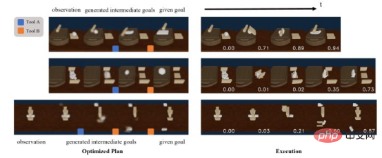 How deep learning technology solves the problem of robots handling deformable objects