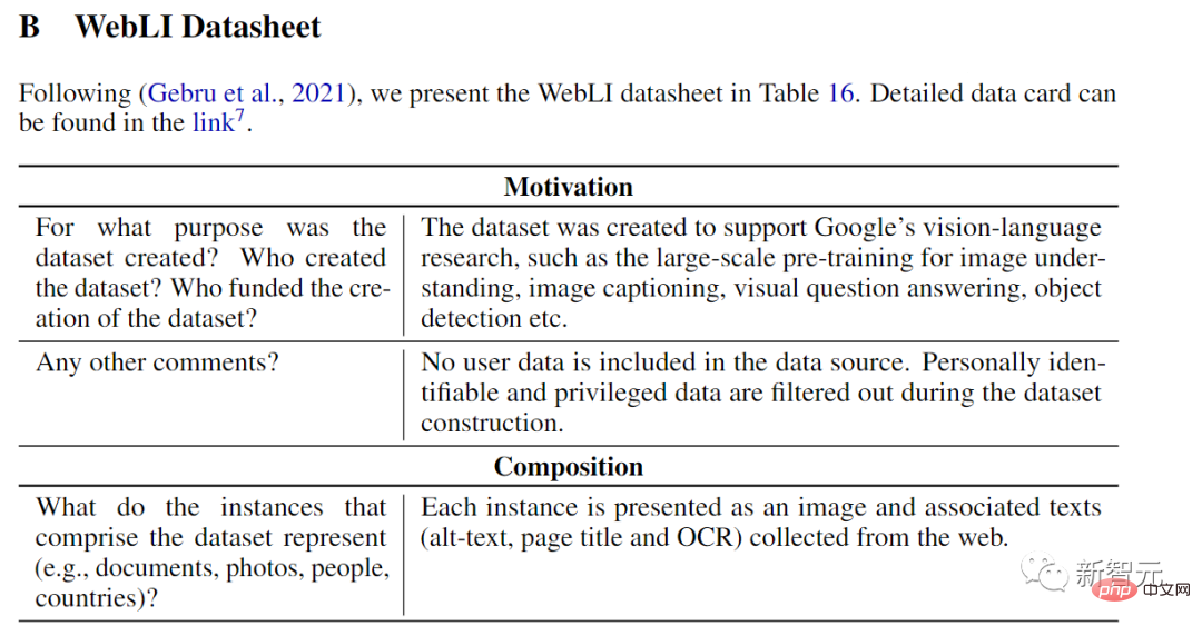 Conveniently trained the biggest ViT in history? Google upgrades visual language model PaLI: supports 100+ languages