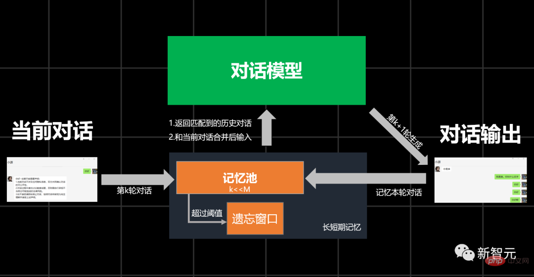 网聊一个月，杀猪盘骗子竟被AI整破防！200万网友大呼震撼