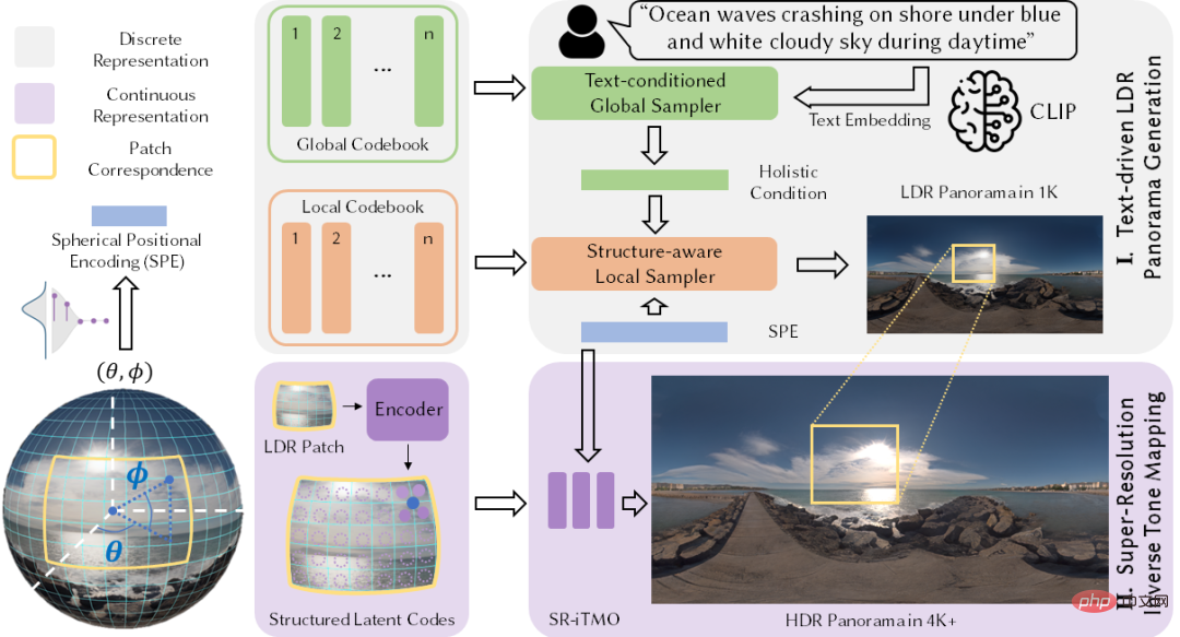 2 文で言えば、AI に VR シーンを生成させましょう!それとも 3D または HDR パノラマのようなものですか?