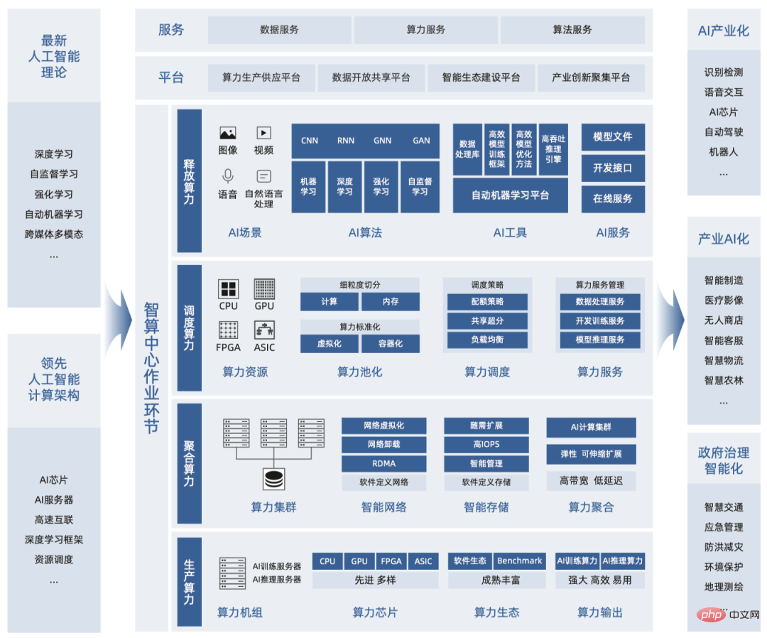 攪動100億美金的ChatGPT，竟然這麼依賴TA？