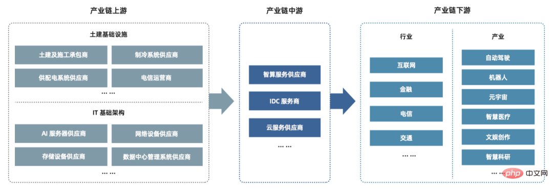 攪動100億美金的ChatGPT，竟然這麼依賴TA？