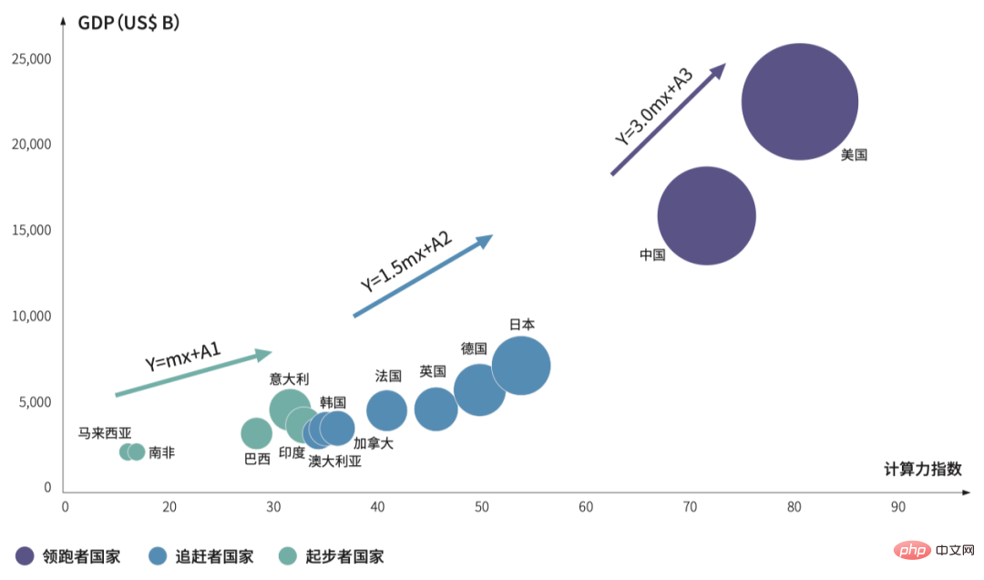 攪動100億美金的ChatGPT，竟然這麼依賴TA？