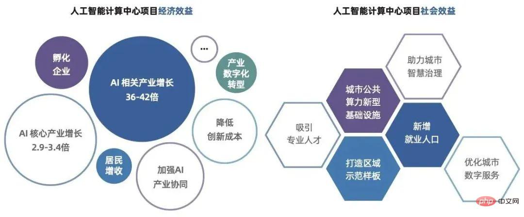 攪動100億美金的ChatGPT，竟然這麼依賴TA？