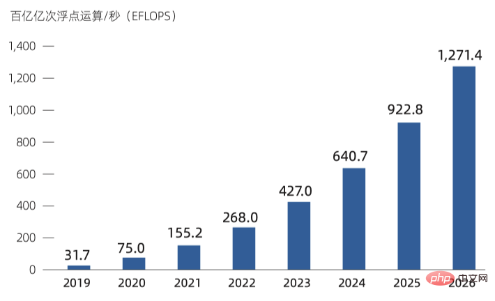 攪動100億美金的ChatGPT，竟然這麼依賴TA？