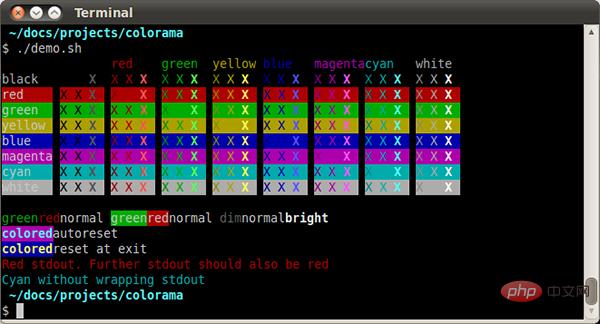 When learning Python, how can you not master these 22 commonly used libraries?