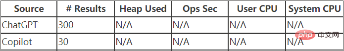 Three PK games exposed the level of ChatGPT!