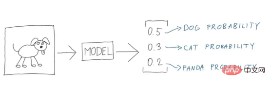 Algorithme d'apprentissage d'ensemble profond pour la classification des images rétiniennes