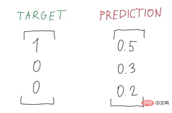 Deep-Ensemble-Learning-Algorithmus zur Klassifizierung von Netzhautbildern