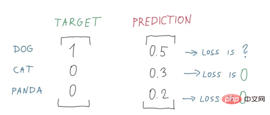 Algorithme d'apprentissage d'ensemble profond pour la classification des images rétiniennes