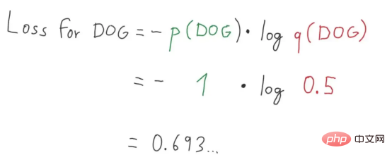 Deep-Ensemble-Learning-Algorithmus zur Klassifizierung von Netzhautbildern