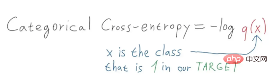 Deep-Ensemble-Learning-Algorithmus zur Klassifizierung von Netzhautbildern