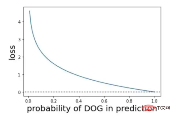 Deep ensemble learning algorithm for retinal image classification