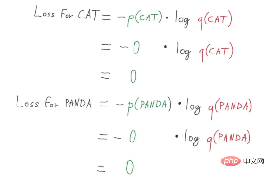 Deep ensemble learning algorithm for retinal image classification