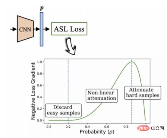 Deep ensemble learning algorithm for retinal image classification