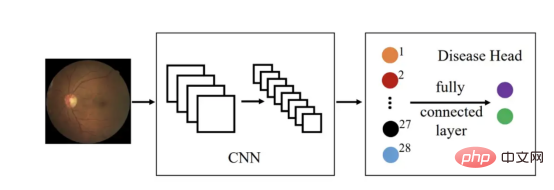 Deep ensemble learning algorithm for retinal image classification