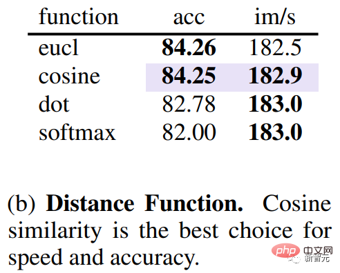 ViT 모델 가속화를 위한 새로운 아이디어! Meta, 가지치기(Pruning)에 의존하지 않고 병합(Merge)하는 토큰 병합(Token Merging) 출시