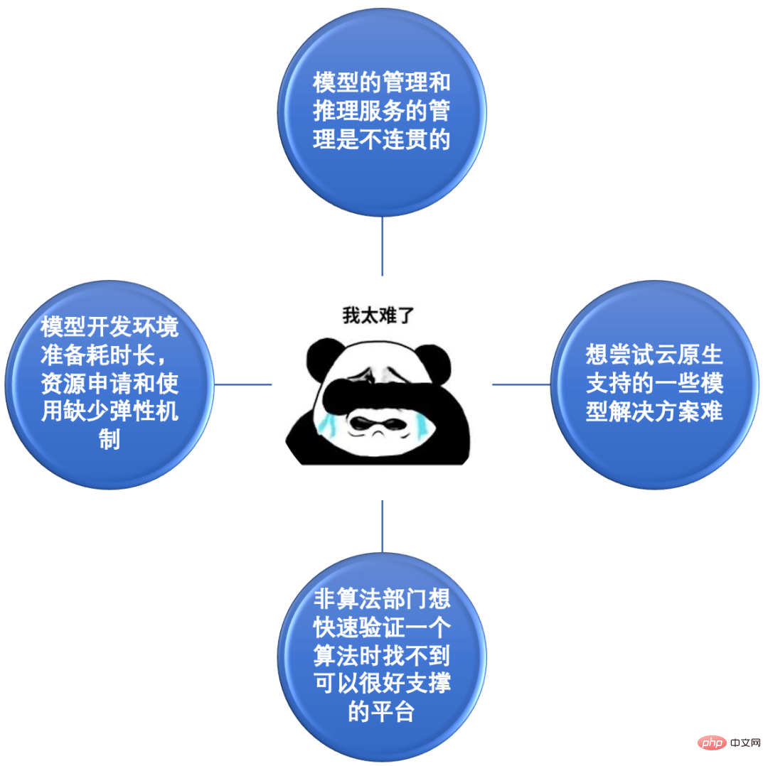 Ein Artikel zum Verständnis des Implementierungsprozesses der nativen Wuyun-KI-Plattform KubeAI