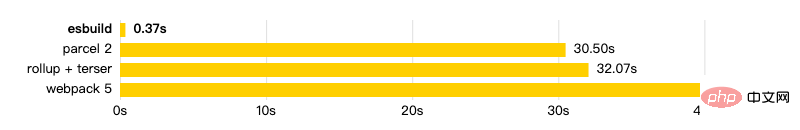 Eine Bestandsaufnahme der Front-End-Konstruktionswerkzeuge