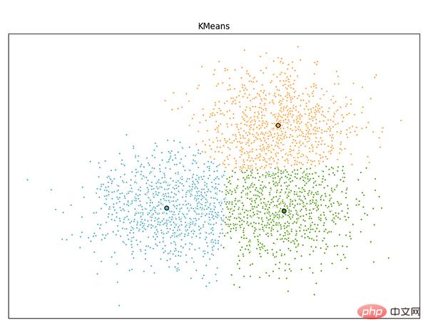 The 27 most commonly used toolkits for Python machine learning