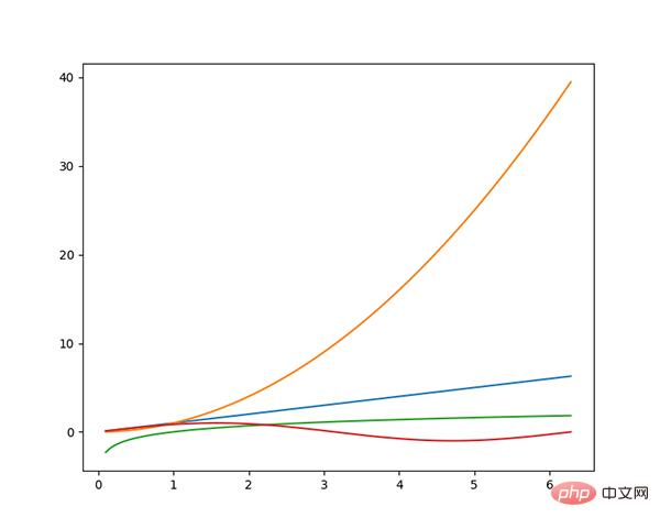 Die 27 am häufigsten verwendeten Toolkits für Python Machine Learning