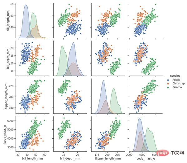 Die 27 am häufigsten verwendeten Toolkits für Python Machine Learning