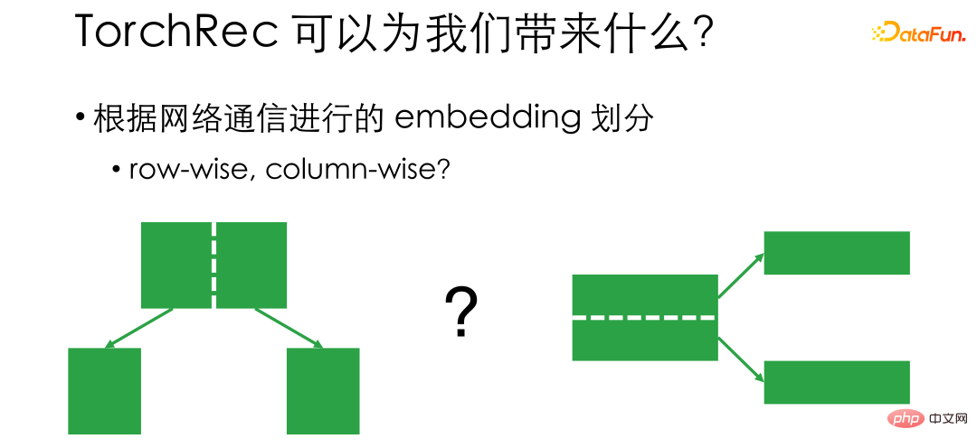 Amalan latihan sistem pengesyoran berskala besar WeChat berdasarkan PyTorch