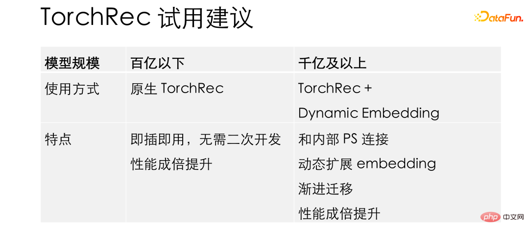 Amalan latihan sistem pengesyoran berskala besar WeChat berdasarkan PyTorch